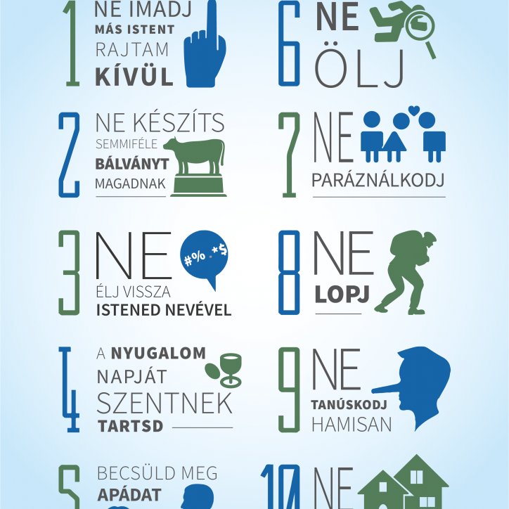 Infografika a Tízparancsolatról